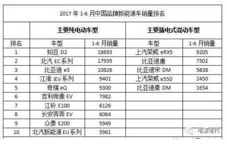 莎士比亞說過，一千個人的眼中，有一千個哈姆雷特。對于剛剛結(jié)束的上海國際充電站(樁)技術(shù)設(shè)備展覽會，大家的觀點(diǎn)也各有千秋