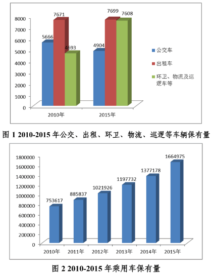 近日，廣東東莞市印發(fā)的《東莞市“十三五”電動汽車充電基礎設施規(guī)劃》要求，加快全市電動汽車充電基礎設施建設，促進全市電動汽車推廣應用，發(fā)展新能源汽車產業(yè)。東莞市“十三五”電動汽車充電基礎設施規(guī)劃第一章 前言為貫徹落實《國務院辦公廳關于加快電動汽車充電基礎設施建設的指導意見》（國辦發(fā)[2015]73號）和《廣東省加快新能源汽車推廣應用的實施意見》（粵府辦[2016]23號）精神，按照國家發(fā)展改革委員會、國家能源局等《關于印發(fā)<電動汽車充電基礎設施發(fā)展指南（