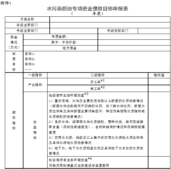 关于印发水污染防治专项资金绩效评价办法实施细则的通知各市财政局、环保局，县级现代预算管理制度改革试点县（市、区）财政局、环保局，黄河三角洲农业高新技术产业示范区管委会：根据《预算法》《财政部关于推进预算绩效管理的指导意见》（财预〔2011〕416号）和《财政部、环境保护部关于印发〈水污染防治专项资金绩效评价办法〉的通知》（财建〔2017〕32号）等有关规定，结合我省实际，我们研究制定了《〈水污染防治专项资金绩效评价办法〉实施细则》，现印发给你们，请认真贯彻执行。山东省财政厅山东省环境保护厅2017年8月2