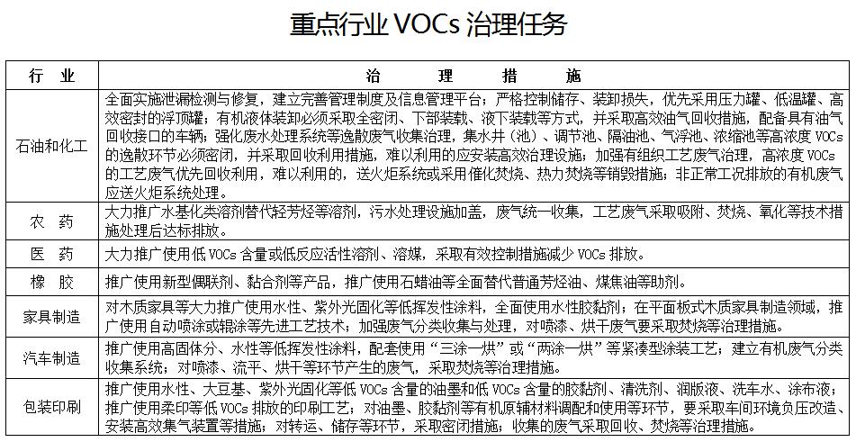 日前，山东新泰市政府印发《新泰市2017年大气污染防治工作方案》。新政办发〔2017〕36号新泰市人民政府办公室关于印发全市2017年大气污染防治工作方案的通知各乡、镇人民政府，各街道办事处，市政府各部门，市直各单位，驻新各单位：《新泰市2017年大气污染防治工作方案》已经市政府同意，现印发给你们，请认真贯彻落实