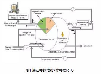 一前沿2015年10月1日，《挥发性有机物排污收费试点办法》在全国范围内施行，石油化工和包装印刷被选为首批试点行业。给包装印刷行业环保提出了新的要求