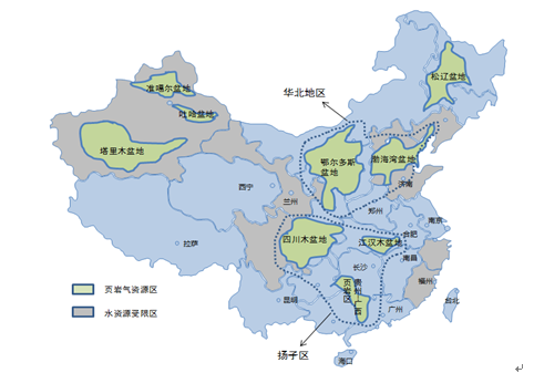 中國(guó)頁(yè)巖氣資源主要分布在中國(guó)南方古生界、華北地區(qū)下古生界、塔里木盆地寒武-奧陶系廣泛發(fā)育有海相頁(yè)巖以及準(zhǔn)格爾盆地的中下侏羅統(tǒng)、吐哈盆地的中下侏羅統(tǒng)、鄂爾多斯盆地的上三疊統(tǒng)等發(fā)育有大量的陸相頁(yè)巖，地理位置上處于塔里木、準(zhǔn)噶爾、松遼等9個(gè)盆地。雖然中國(guó)頁(yè)巖氣儲(chǔ)量豐富，但開(kāi)采較困難