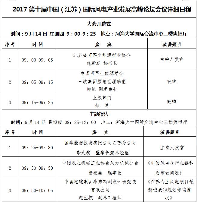 9月14-15日，2017第十屆中國（江蘇）國際風(fēng)電產(chǎn)業(yè)發(fā)展高峰論壇暨2017中國風(fēng)電產(chǎn)業(yè)50強(qiáng)頒獎(jiǎng)典禮將在江蘇南京舉行。以下為最新會(huì)議日程及參會(huì)須知：會(huì)議議程

 



 



 

 參會(huì)須知尊敬的嘉賓：歡迎您出席“2017第十屆中國（江蘇）國際風(fēng)電產(chǎn)業(yè)發(fā)展高峰論壇”