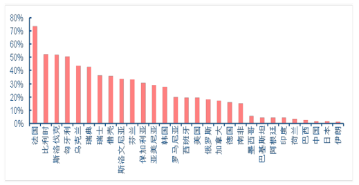 一、核電建設(shè)：長(zhǎng)期高景氣趨勢(shì)再確立，2017核電建設(shè)迎轉(zhuǎn)折年中國(guó)的核電發(fā)電占比僅3.6%，發(fā)展?jié)摿薮蟆?016年，中國(guó)核電站發(fā)電量占總發(fā)電量的比例僅為3.6%