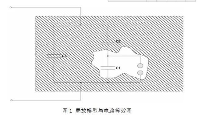 高压电缆及其附件是输电系统的重要组成部分，其质量问题关系到电网的安全运行。一旦电缆设备出现故障，将会造成巨大损失