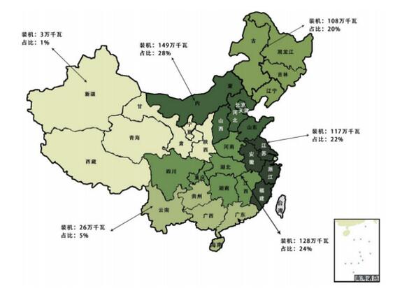 隨著全球變暖趨勢加劇、環(huán)境保護(hù)壓力增加和化石能源日益匱乏，可再生能源發(fā)電將漸替代不可再生能源發(fā)電，成為人類社會發(fā)展所依靠的主要能源，可再生能源發(fā)電仍然存在較大發(fā)展空間。近年來，可再生能源逐漸受到了諸多國家的重視