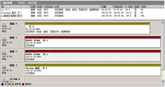 在大型风电场中，有效的对SCADA数据库文件进行备份具有重要意义。本文首先讨论了可能出现的SCADA系统故障分析及目前常用的数据容错及备份策略，从而采用磁盘阵列RAID容错技术和Windows  Server  Backup增量备份方案对SCADA应用程序和MySQL数据库进行定期备份，从而有效保证了风电场SCADA数据库备份的高可靠性，这种备份策略不仅简单、经济实惠，而且易于实现，对风电场SCADA数据备份具有重大意义