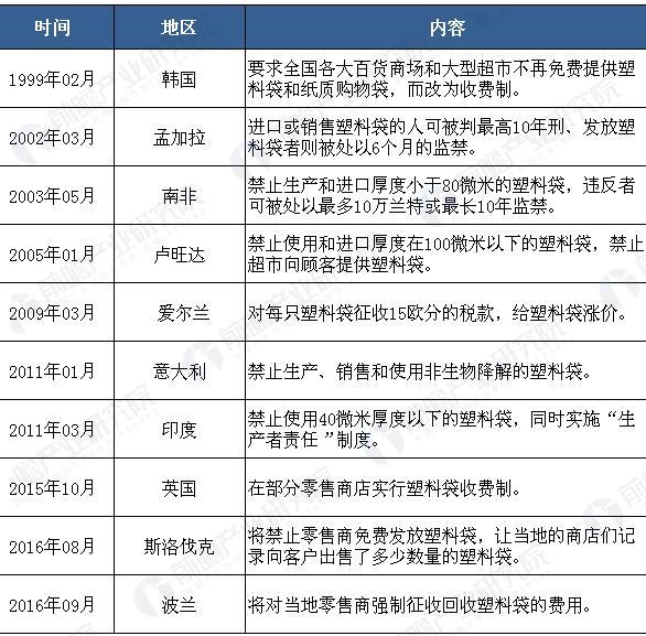 继中国、法国、美国、澳大利亚等40多个国家和地区相继推出禁用、部分禁止或管控塑料袋使用的政策之后，2017年8月25日，肯尼亚法院判定该国政府“禁塑令”合法有效，自8月28日起强制实施，在肯尼亚境内禁止使用、制造和进口所有用于商业和家庭用途的手提塑料袋和平底塑料袋。肯尼亚施行的这道反塑料袋法令，堪称全球最严“禁塑令”