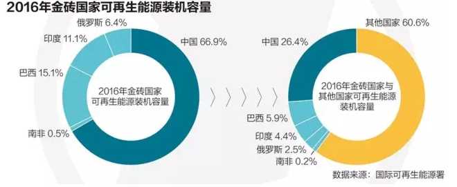 9月3日至5日，金砖国家领导人齐聚美丽的海滨城市厦门参加第九次会晤。自此，金砖国家的“金色大船”又驶向了下一个发展十年