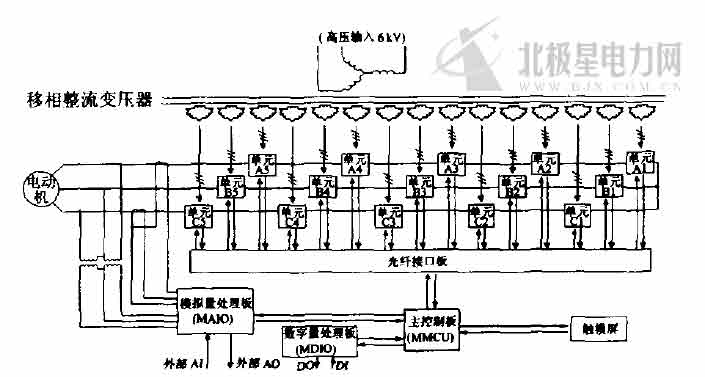 摘要：进行高压电动机的变频调速改造，可降低能耗。但是，由于高压电动机一般容量较大，使用场合重要，因此对变频器的可靠性要求较高