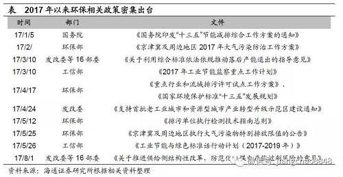 環(huán)保風(fēng)暴來(lái)襲。生態(tài)文明體制改革是此輪改革的重要構(gòu)成，近期受到中央的高度重視，環(huán)保相關(guān)政策密集出臺(tái)