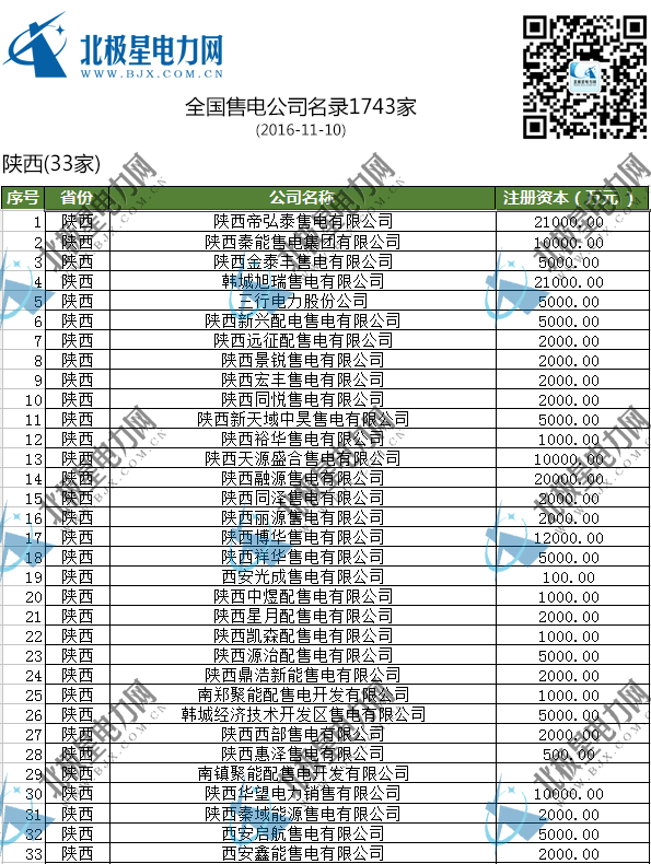 隨著新一輪電力體制改革的不斷推進，對于“售電側改革”已經不再止于討論階段。目前，全國已注冊的幾千家售電公司瞄準萬億售電市場蛋糕，只待市場開啟，爭搶先機