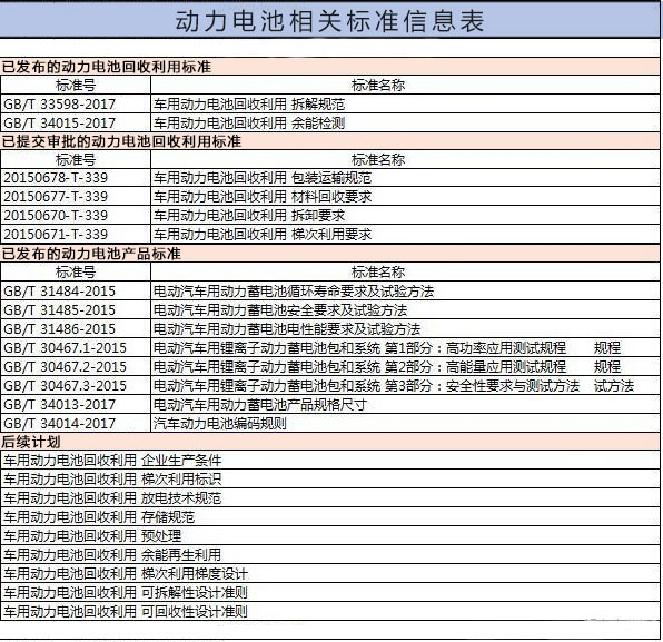 中国新能源汽车的发展，可以用一个“快”字来形容。2014年，新能源汽车开始进入我国私家车市场，当年新能汽车的销量增长率就达到324%