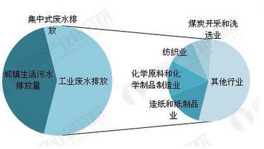 近年來，由于造紙行業(yè)對水源污染的影響以及與環(huán)境之間無法調(diào)和的矛盾，使得素有“造紙之鄉(xiāng)”的杭州富陽以壯士扼腕之力度對該區(qū)造紙等污染企業(yè)進(jìn)行產(chǎn)業(yè)轉(zhuǎn)型和調(diào)整。截至2016年當(dāng)?shù)丶垙S從最初四五百家縮減到只剩45家