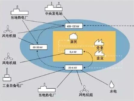 丹麦是全球发展海上风电最早的国家之一，拥有丰富的开发经验。日前，丹麦能源署（Danish Energy Agency）发布报告，全面介绍了该国海上风电发展的相关经验，具有重要借鉴意义