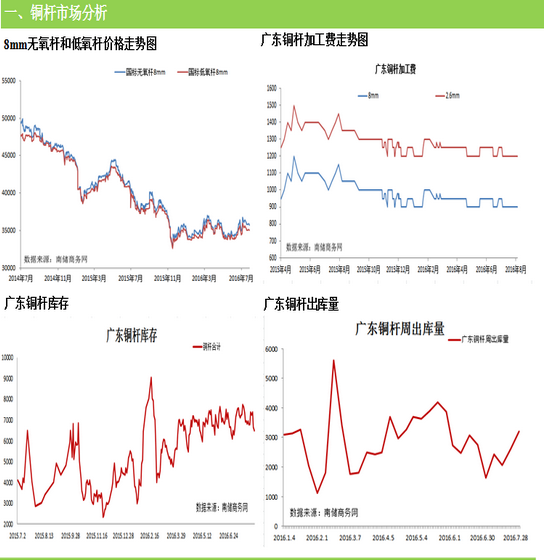 铜芯电缆由于其导电性和经济适用性，在当前的工业和家居中逐渐代替了铝芯电缆，成为市场主流。就铜芯电缆载流量和其他介质的载流量来说，铜芯电缆非常适合当前的工业布线和家庭使用