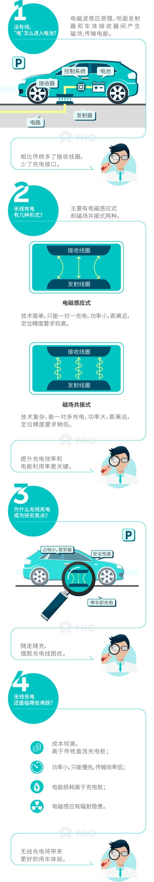  随着电动汽车的普及和智能驾驶技术的提升，无线充电技术早已蓄势待发，即将步入应用阶段。那么什么是无线充电，原理是什么？一图带你了解