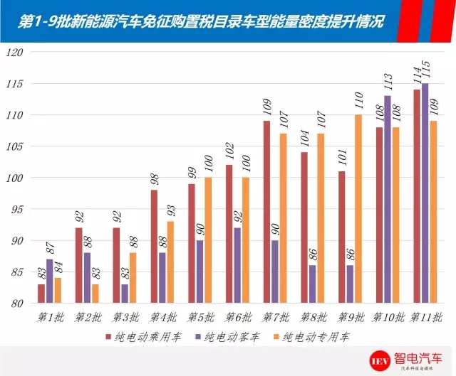 一、总体现状从党中央、国务院等出台的一系列政策文件中可以清晰感知，新能源汽车已经上升至国家战略的高度，依靠新能源汽车实现长久以来的汽车强国梦已不容动摇。基于此背景，在产业各界的协同努力下，近年来我国新能源汽车产业快速蓬勃发展，取得了有目共睹的成绩