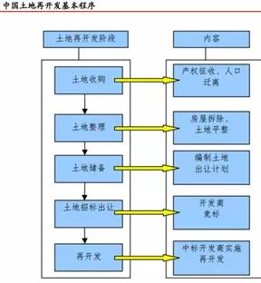 土壤修復(fù)商業(yè)模式目前我國(guó)土壤修復(fù)產(chǎn)業(yè)融資渠道較為單一。如在2013 年全國(guó)各地啟動(dòng)土壤修復(fù)項(xiàng)目共計(jì)42 個(gè)，其中業(yè)主為政府的項(xiàng)目19個(gè)，業(yè)務(wù)為企業(yè)的項(xiàng)目數(shù)量23  個(gè)，但其資金來源多為國(guó)家專項(xiàng)資金