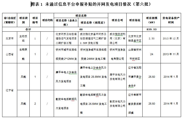 橙电网风力发电网获悉，2016年1月30日，财政部发布《关于组织申报可再生能源电价附加资金补助目录的通知》(财办建[2016]9号)，要求各省级财政、价格、能源主管部门和国家电网公司、南方电网公司组织申报第六批可再生能源电价附加资金补助目录，于2月29日前联合上报财政部、发展改革委、国家能源局。此次涉及的可再生能源包括风电、光伏、生物质发电等