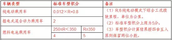 数据显示，今年1-7月国内新能源汽车销量25.1万辆，同比增长33.6%。其中，纯电动车所占比例高达81.3%