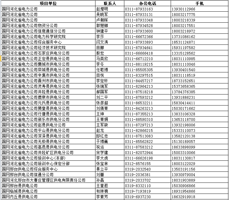 国网河北省电力公司2016年超市化采购第二次二次公告-竞争性谈判采购部分公告采购编号：CSH-2016LB2 日期：2016年9月30日国网河北省电力公司委托国网河北招标有限公司,采用竞争性谈判方式邀请有意向的合格应答人参与本次采购。现将有关事项公告如下：一、项目情况：项目名称：国网河北省电力公司2016年超市化采购第二次二次公告-竞争性谈判采购部分