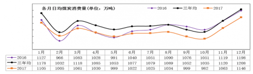 今年下半年全国煤炭市场供求将保持基本平衡，但部分地区受资源、运输约束可能出现时段性偏紧的问题。”中国煤炭工业协会副会长姜智敏24日在“2017中国煤焦矿产业大会”上说