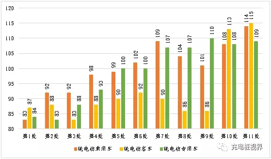 如果说新能源产业是一个天平的话，电动汽车和充电设施就是天平的两端，任何一方发展滞后都不能够使天平平衡......新能源汽车产业已经上升至我国的国家战略的高度，依靠发展新能源汽车实现长久以来的汽车强国梦已成共识。在产业各界的协同努力下，近年来我国新能源汽车产业快速发展，取得了有目共睹的成绩