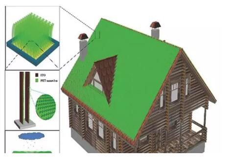 根据Advanced  Materials杂志发布的研究成果，一个由中国和美国研究人员组建的联合团队，创建了一种实验性的纳米风电机组(turboelectric  nanogenerator，简称TENG)。该机组的工作原理是：将塑料条沿直线粘在一块板上，并使其沿直线垂直竖立