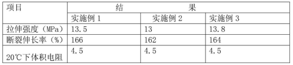 本期为大家介绍的是一种室外充电桩用电缆用料及其制备方法，该发明的申请人为安徽天元电缆有限公司，发明人为黄显武，徐华芳，王江海，杨玉双，蒋艳，金德胜，朱李红，王焰芳。摘要本发明公开了一种室外充电桩用电缆用料及其制备方法，该用料由下列重量份的原料制成，低密度聚乙烯20～25份、混合热塑性酚醛树脂45～55份、TPU热塑性弹性体15～20份、纳米氮化铝粉0 .2～0 .4份、交联剂1～2份，硬脂酸钙1～2份、硬脂酸1～2份、紫外线吸收剂UV～531 0 .2 ～0 .4份、光稳定剂3～5份、相容剂20～40份、