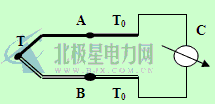 摘要：热电偶是工业生产中使用广泛的接触式测温元件。熟悉其工作原理，掌握和分析测温误差的来源会在很大程度上提高温度测量的准确性