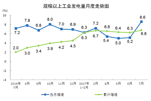 第一財(cái)經(jīng)從行業(yè)內(nèi)獲悉，國家發(fā)改委將加強(qiáng)和規(guī)范燃煤自備電廠的監(jiān)督管理，全面清理違法違規(guī)建設(shè)和沒有取得發(fā)電業(yè)務(wù)許可證的自備電廠。上述信息來自國家發(fā)改委7月12日召開的電力體制改革專題會(huì)，會(huì)議研究了燃煤自備電廠規(guī)范建設(shè)、第一批增量配電業(yè)務(wù)試點(diǎn)進(jìn)展等電力體制改革有關(guān)工作