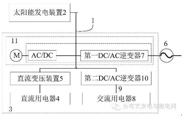 近日，国家知识产权局公布专利“能源网关、家用电器、直流微电网系统及其能源管理方法”，申请人为珠海格力电器股份有限公司。本发明公开一种能源网关、家用电器、直流微电网系统其能源管理方法