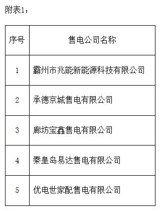 據(jù)橙電網(wǎng)售電網(wǎng)小編獲悉，冀北電力交易中心日前發(fā)布了關(guān)于冀北電力交易中心有限公司關(guān)于受理注冊的售電公司公示相關(guān)信息的公告。冀北電力交易中心有限公司受理了霸州市兆能新能源科技有限公司等5家售電公司的注冊申請；受理了北京交易中心推送冀北有售電業(yè)務(wù)的華潤電力銷售有限公司等14家售電公司的注冊申請；受理了北京電力交易中心推送業(yè)務(wù)范圍變更至冀北的大唐山西能源營銷有限公司等5家售電公司的公示申請