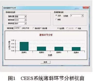 随着用户对供电可靠性要求的不断提高，可靠性定量计算分析在供电可靠性管理中的作用也越来越大。提出了可靠性评估在配电网建设改造环节的应用思路：基于可靠性评估结果，辨识系统薄弱环节和重要用户薄弱环节;基于薄弱环节分析结果，从网络、设备、技术和管理4个方面提出改善措施，并进行措施的效益/成本分析，实现项目优选