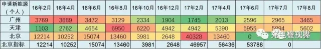 一、国家层面政策分析两部委：发布《关于促进小微型客车租赁健康发展的指导意见》《指导意见》的出台，对保护用户权益、提高小微型客车租赁有效供给、优化交通出行体系、促进行业健康规范发展具有积极意义。中汽协：双积分管理办法或于8月下旬正式落地8月16日消息，中国汽车工业协会常务副会长董扬在访谈中提到，从马凯副总理近期参加的座谈会上了解到的信息是，双积分管理办法很有可能于今年8月下旬正式落地