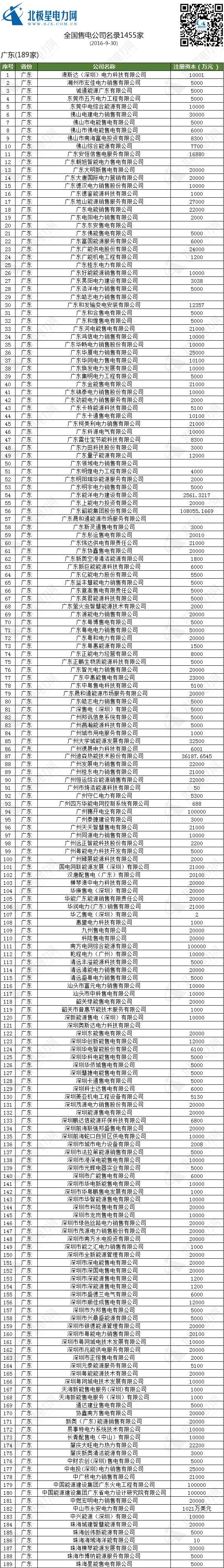 随着新一轮电力体制改革的不断推进，对于“售电侧放开”的讨论也越来火热。目前，全国已注册的几百家售电公司瞄准万亿售电市场蛋糕，只待市场开启，争抢先机