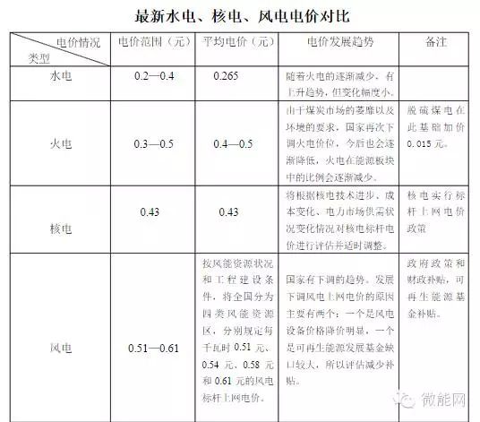 上网电价是指电网购买发电企业的电力和电量，在发电企业接入主网架那一点的计量价格。发电企业的出厂电价是指电厂在厂升压变压器高压侧计量的电价