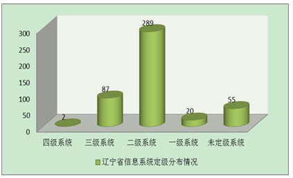 为进一步加强电力企业网络与信息安全监督管理工作，提高电力企业重要信息系统(尤其是生产控制大区信息系统)抵御恶意信息攻击的能力，根据《国家能源局关于近期重点专项监管工作的通知》(国能监管〔2013〕432号)要求，国家能源局组织对辽宁省电力企业网络与信息安全工作开展了专项驻点监管。根据驻点监管情况，编制形成《电力企业网络与信息安全驻点辽宁监管报告》