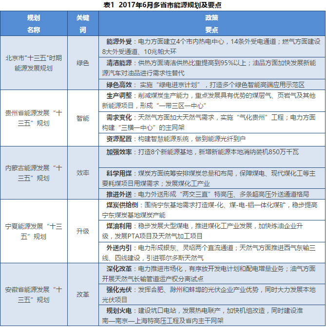 为了进一步加快能源产业发展，推动能源生产和消费革命