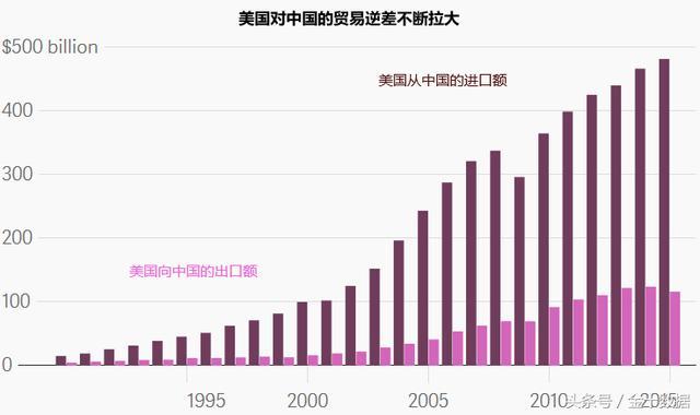 有句话说的好：“中国人不会做之前，很多东西都是天价，一旦我们能够生产后，这些东西都成了白菜价。”上世纪90年代后期，中国的光伏技术才刚刚起步，但仅用了10多年时间，就建立起了世界上最大的光伏产业，中国现在每生产两块太阳能电池板，就有一块是为海外客户提供的