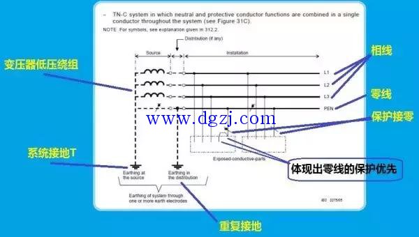 
        	什么叫做接地形式?接地形式有三种 
什么叫做系统接地或者工作接地？ 
系统接地（工作接地））指的是电力变压器中性点接地，用T来表示，没有就用I来表示。 
什么叫做保护接地？ 
保护接地指的是用电设备的外壳直接接地，用T表示