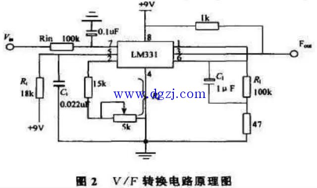 
        	电压频率转换电路原理_V/F转换电路原理图 
电压/频率转换即V/F转换，是将一定的输入电压信号按线性的比例关系转换成频率信号，当输入电压变化时，输出频率也响应变化。针对煤矿的特殊要求，我们只分析如何将电压转换成200～1000Hz的频率信号