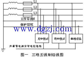 
        	地线可以当零线用吗?零线和地线共用的危害 
很多企业还是沿用四线制，但一些要求安全系数较高的场合都是五线制，包括民用建筑方面。 
1、如果零线断了，地线将带负载电流