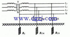 
        	TT、TN两种保护系统均采用国际标准所用符号。第一字母T：表示中性点直接接地：第二个字母T：表示外露可导电部分对地直接电气连接与电力系统任何接地无关；N表示外露可导电部分与电力系统的接地点直接电气连接