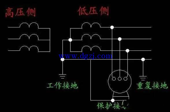 
        	保护接地与保护接零的优缺点 
保护接零的优点 
防电器外壳带电，若采用保护接地，在接地电阻RG符合要求不大于4欧姆的条件下，如果电器外壳带上220V的电压，则保护接地回路，短路电流I=U/（R0+RG）=220/（4+4）=27.5（A），其中R0是变压器中性点的接地电阻叫工作接地电阻。为了保证保护设备可靠的动作，接地短路电流不小于自动开关整定电流的1.25倍或为容丝熔断电流的3倍，因此，上式中的短路电流仅能保证断开整定电流不超过27.5/1.25、即22A的自动开关，或27.5/3、