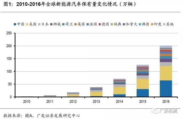 力电池三大巨头：帮助中国完成产业升级，历史优势正逐渐被国内企业超越目前全球锂电池的主要生产国为中国、日本及韩国。凭借产业优势和技术积累，松下、LG化学、三星SDI目前仍是锂电池领域三大巨头