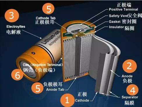 導(dǎo)讀：正極會用到的最上游主要原料包括：鋰礦、鈷礦、鎳礦和錳礦。但即便在產(chǎn)業(yè)研究層面，錳都基本無人論及，因為錳的供給并不成問題，只是有漲價壓力而已