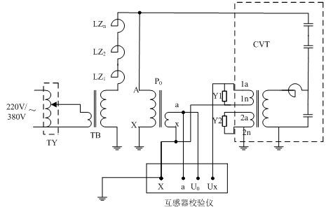  
 
TY－調(diào)壓控制箱；TB－激勵變壓器；P0－標準電壓互感器；Y1,Y2－電壓負荷箱；CVT－被試電容式電壓互感器
現(xiàn)場試驗的一般接線圖如圖1示。試驗設(shè)備主要有標準電壓互感器、調(diào)壓器、激勵變壓器、可調(diào)電抗器、電壓負荷箱