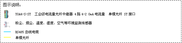  項目名稱：一汽集團廠房環(huán)境監(jiān)測系統(tǒng)
項目簡介：中國第一汽車集團公司簡稱“中國一汽”或“一汽”，國有特大型汽車生產(chǎn)企業(yè)。生產(chǎn)環(huán)境中空氣、工藝用純氣和液體的潔凈度及其他空氣參數(shù)（溫／濕度，風(fēng)速，壓差）對工廠生產(chǎn)有著至關(guān)重要的作用